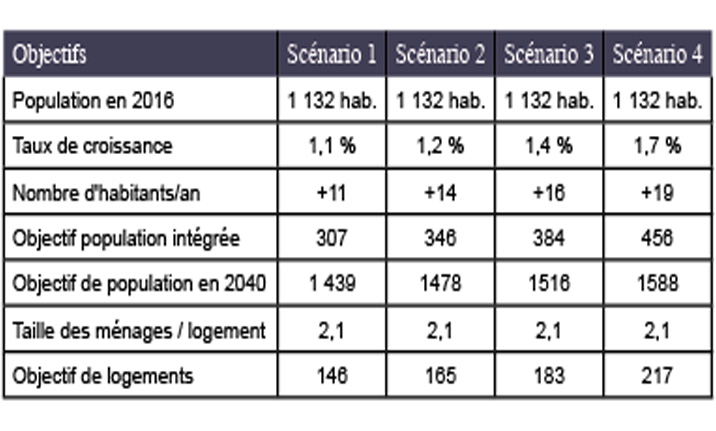 STATU D'AVANZERA DI U " PLAN LOCAL D'URBANISME- GHJENNAGHJU 2018